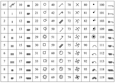 How to write numbers in hieroglyphics